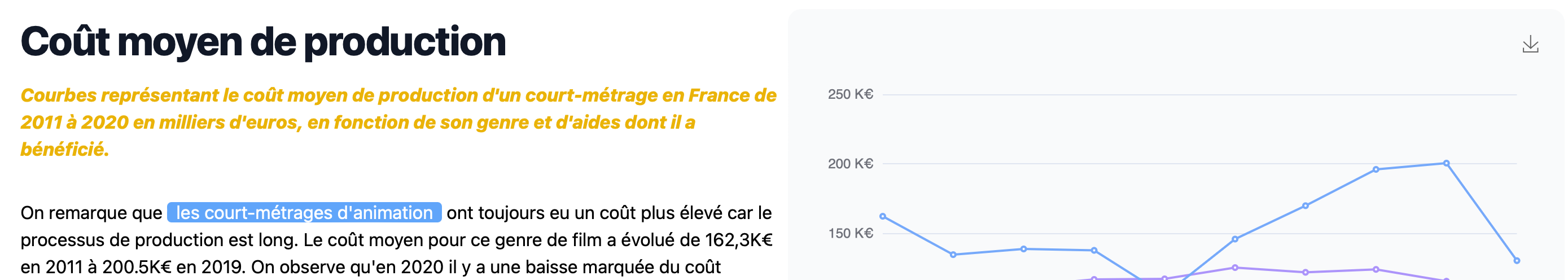 Image du projet Visualisation de données